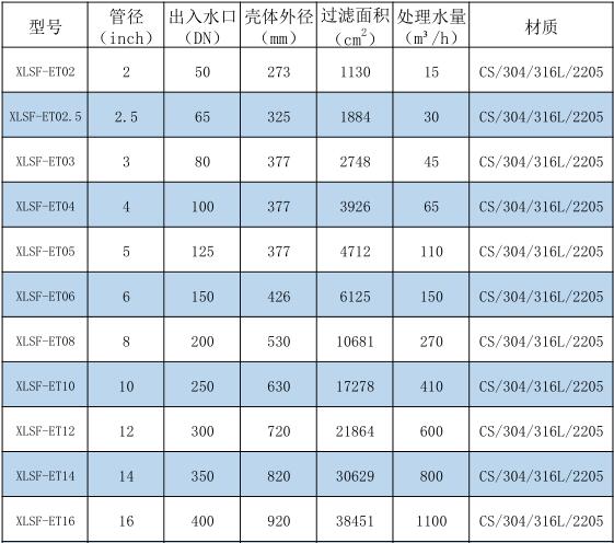 新乡市新利净化技术有限公司