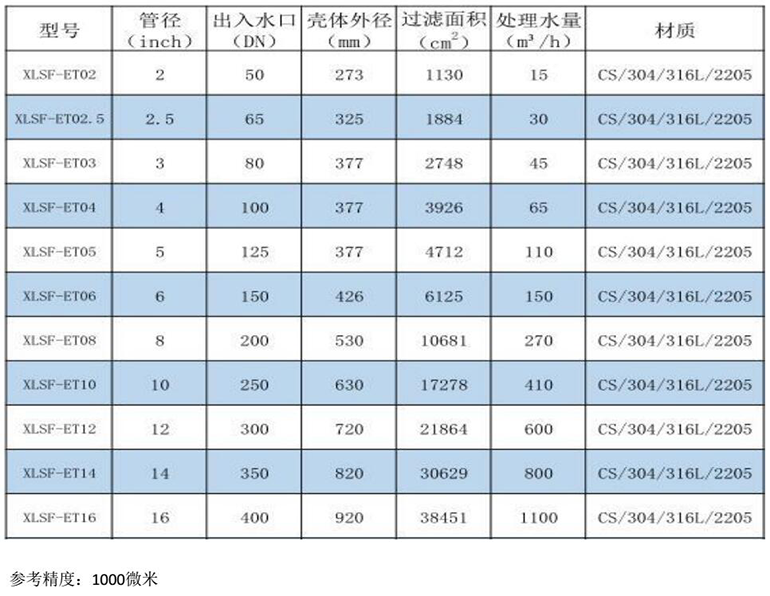 新乡市新利净化技术有限公司